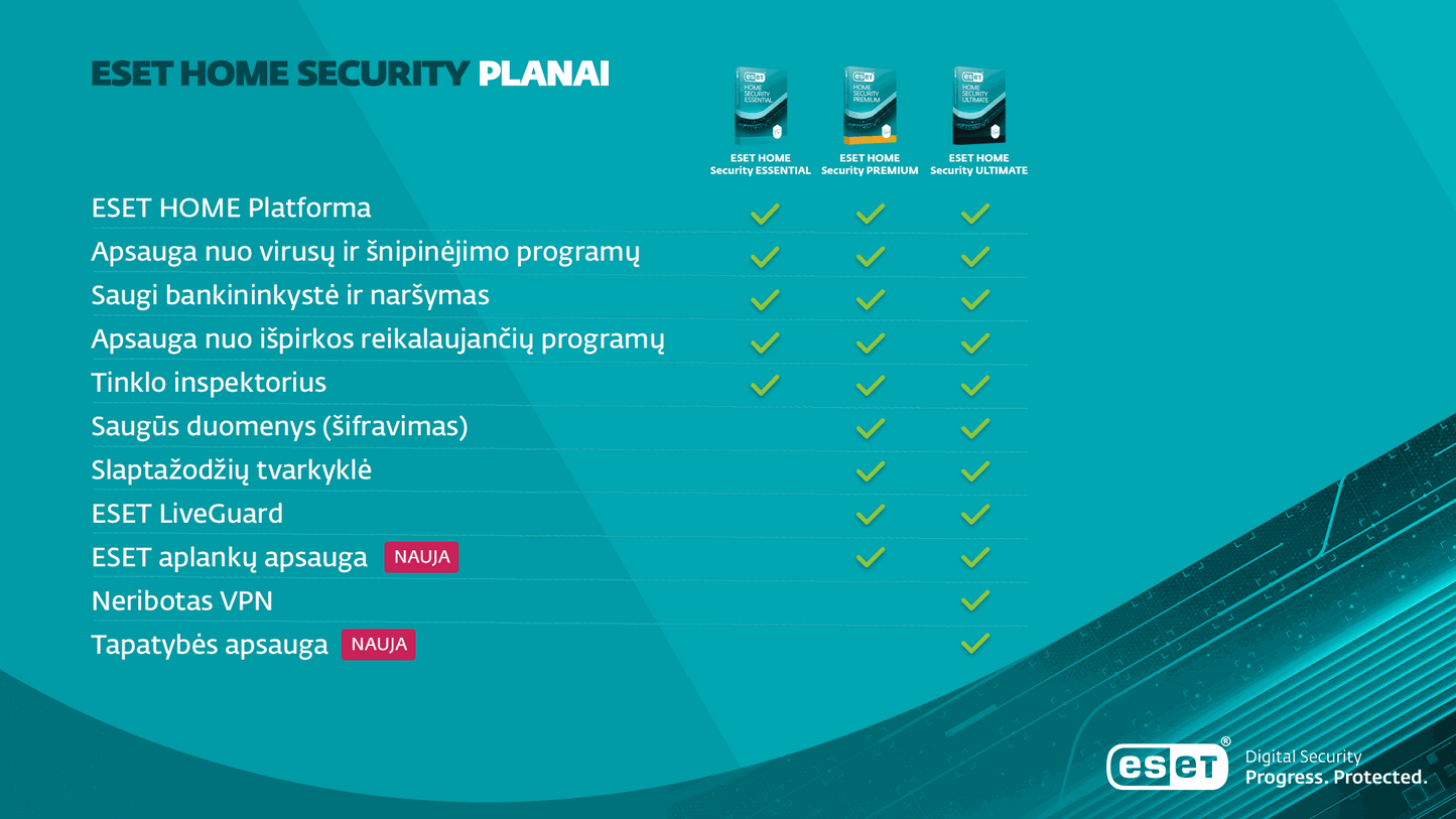AntiVirus ESET HOME Security Premium