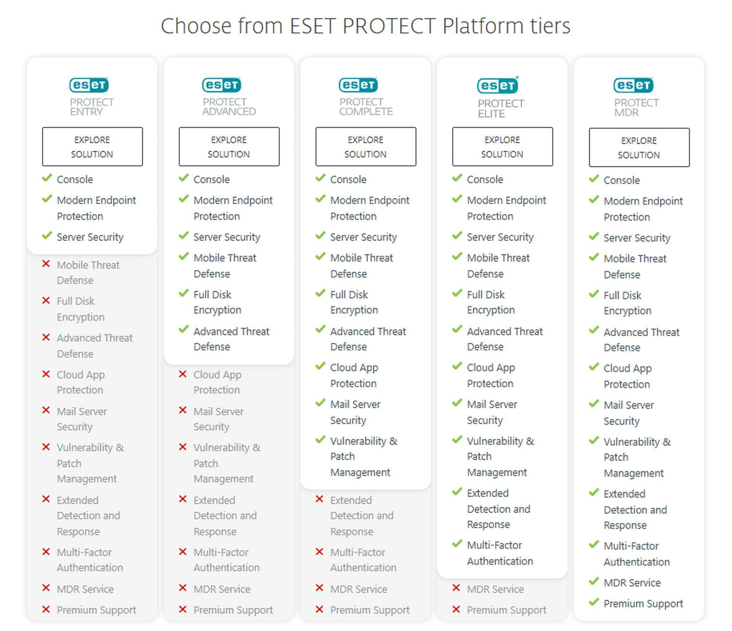 ANTIVIRUS ESET Protect Advanced
