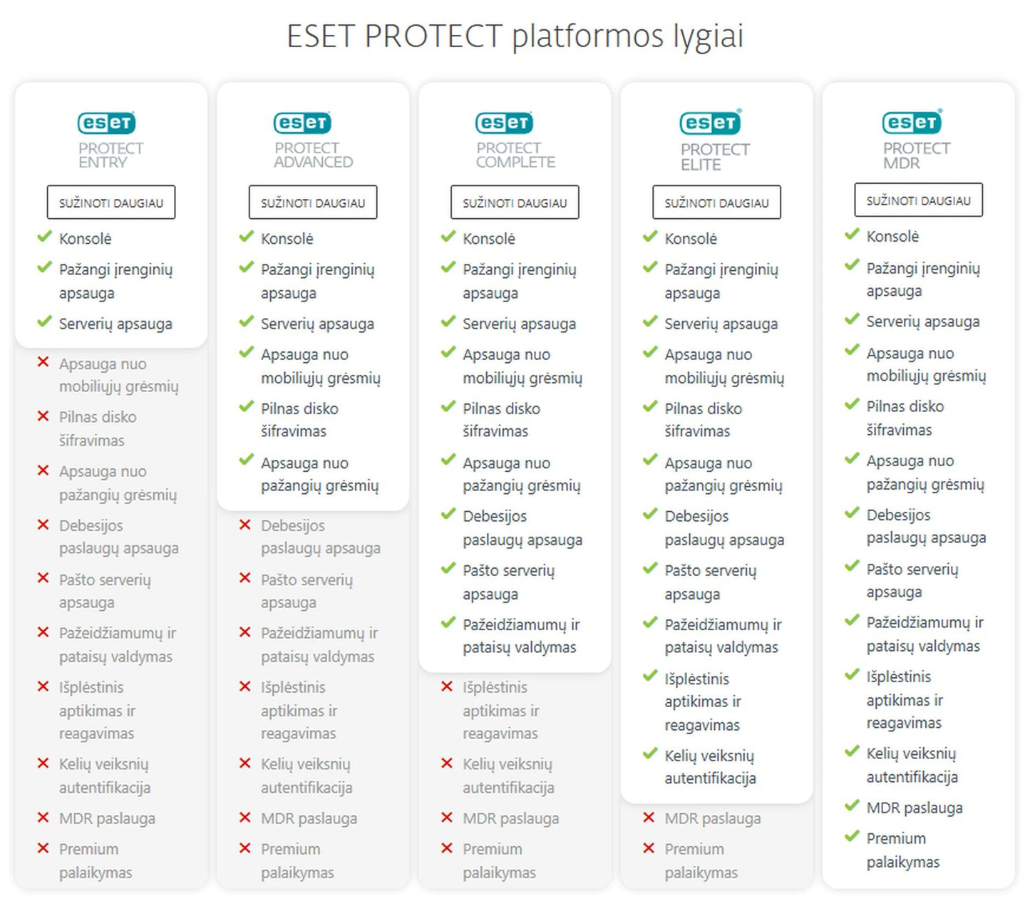ANTIVIRUS ESET Protect Advanced